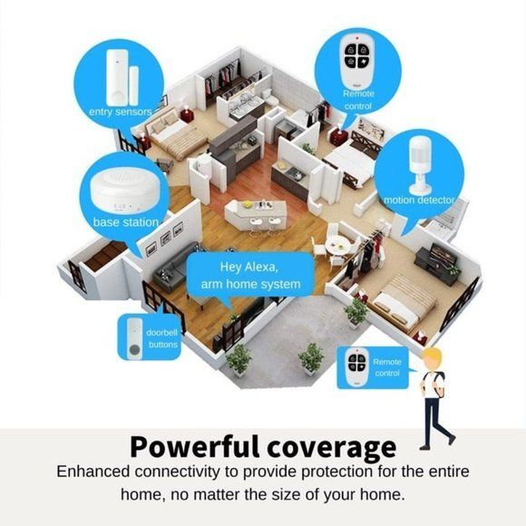 Home Security System (2nd Gen), 11-Piece Wireless Alarm System Kit, Alarm Siren - Picture 4 of 7